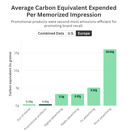 Per Memorized Impression